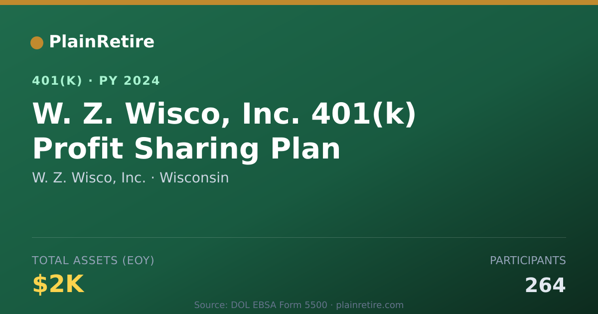 Shareable card for W. Z. Wisco, Inc. 401(k) Plan (2024)