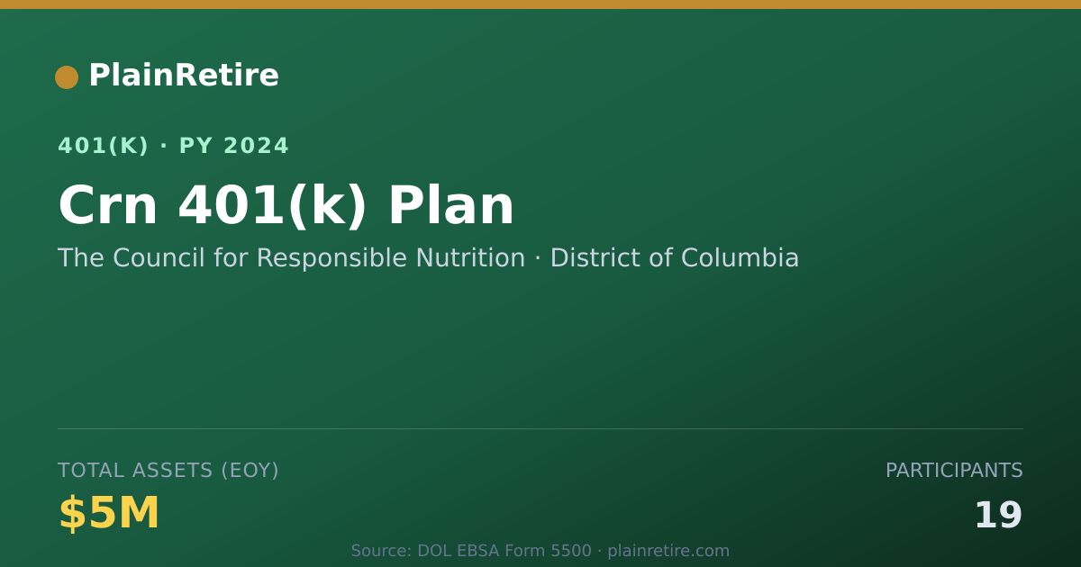 Shareable card for The Council for Responsible Nutrition 401(k) Plan (2024)