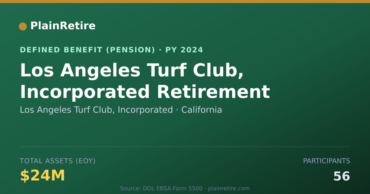 Shareable card for Los Angeles Turf Club, Incorporated Pension Plan (2024)