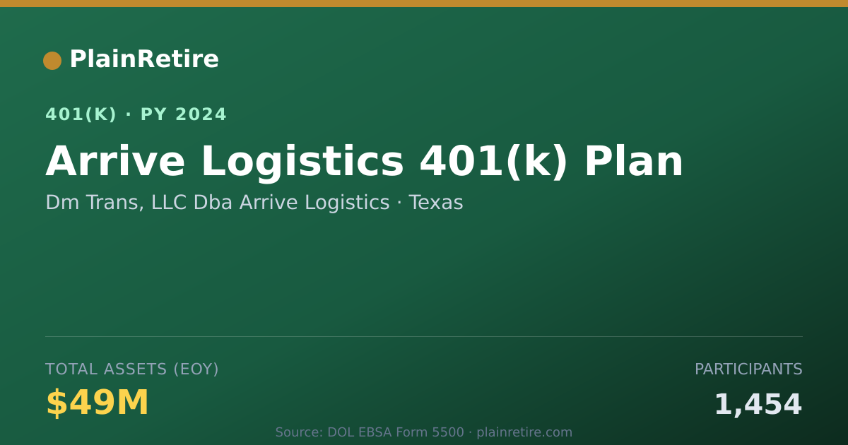 Shareable card for Dm Trans, LLC Dba Arrive Logistics 401(k) Plan (2024)