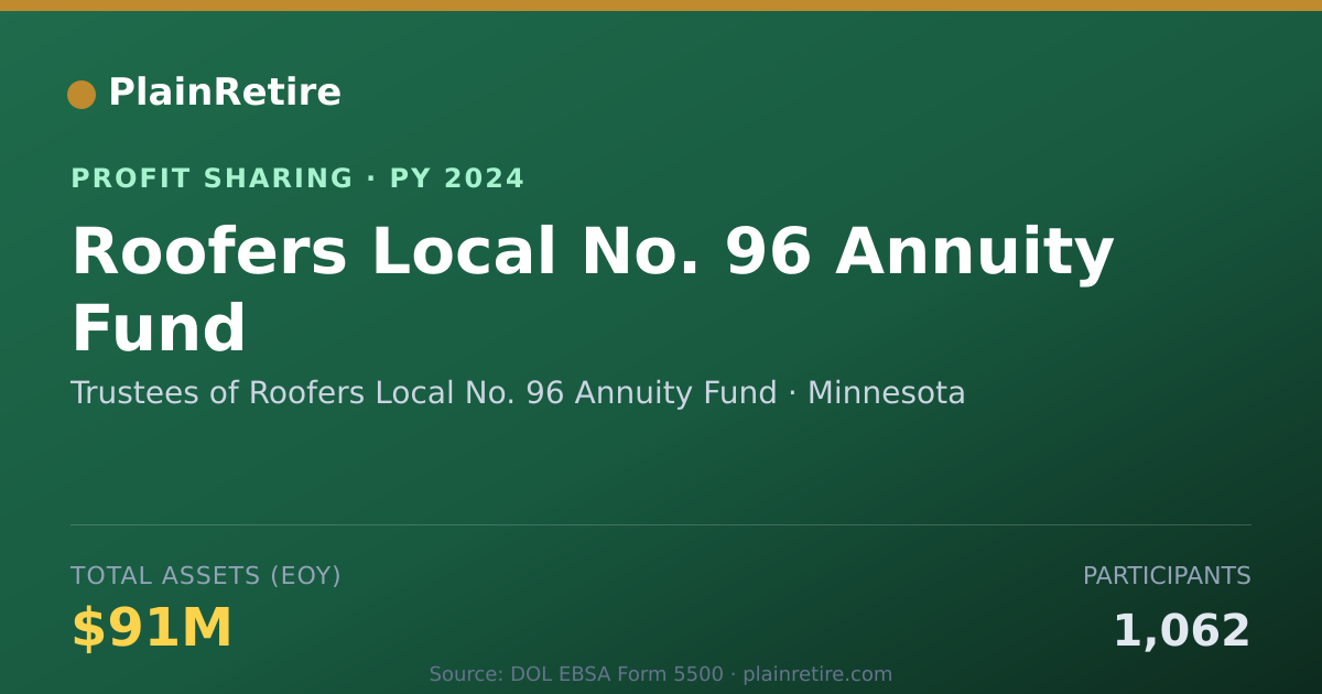 Shareable card for Trustees of Roofers Local No. 96 Profit Sharing Plan (2024)