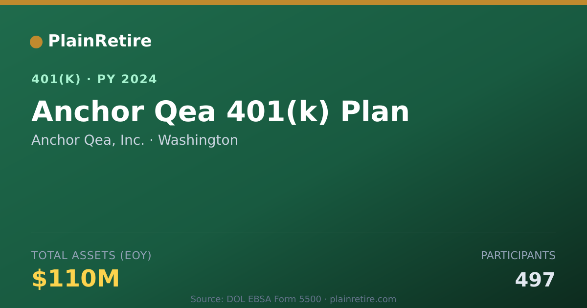 Shareable card for Anchor Qea, Inc. 401(k) Plan (2024)