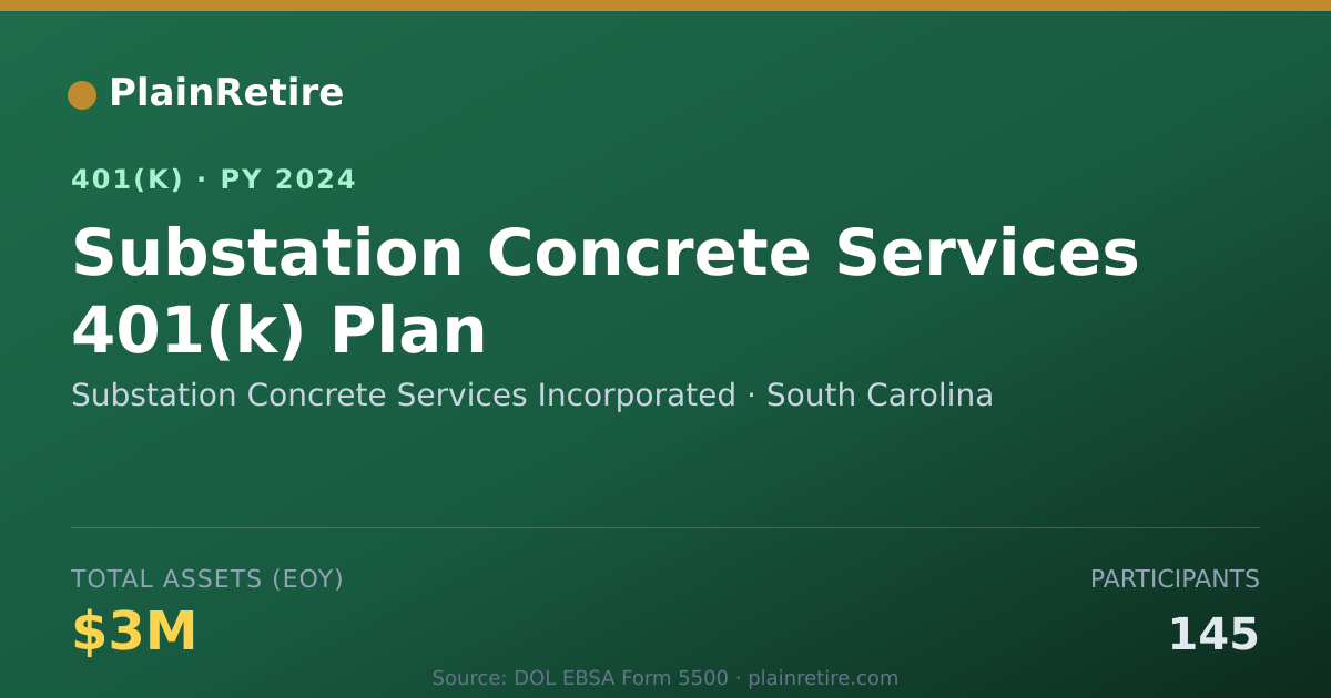 Shareable card for Substation Concrete Services Incorporated 401(k) Plan (2024)