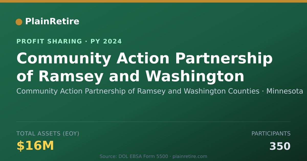 Shareable card for Community Action Partnership of R Profit Sharing Plan (2024)