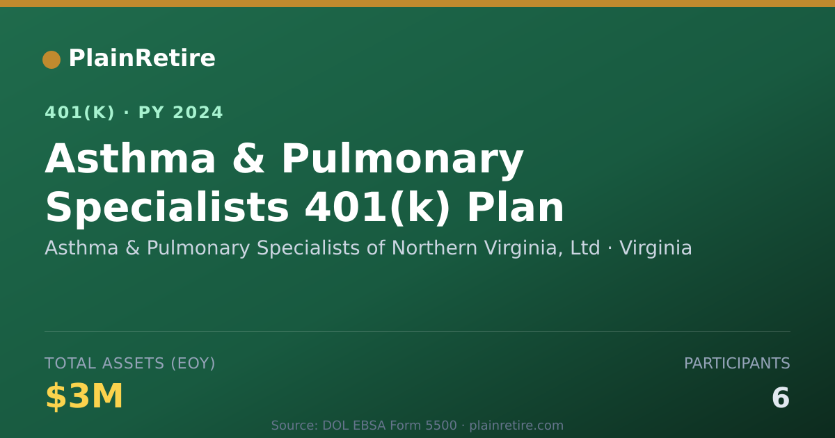 Shareable card for Asthma & Pulmonary Specialists of Norther 401(k) Plan (2024)