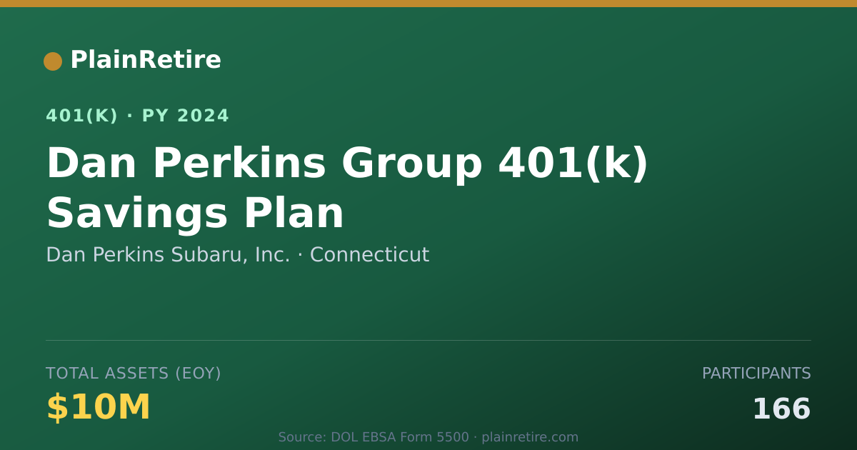 Shareable card for Dan Perkins Subaru, Inc. 401(k) Plan (2024)