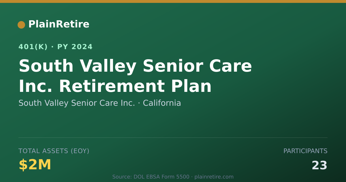 Shareable card for South Valley Senior Care Inc. 401(k) Plan (2024)