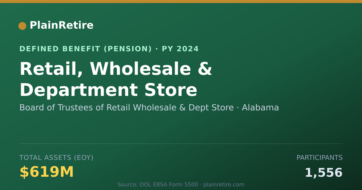Shareable card for Board of Trustees of Retail Wholesale & Pension Plan (2024)
