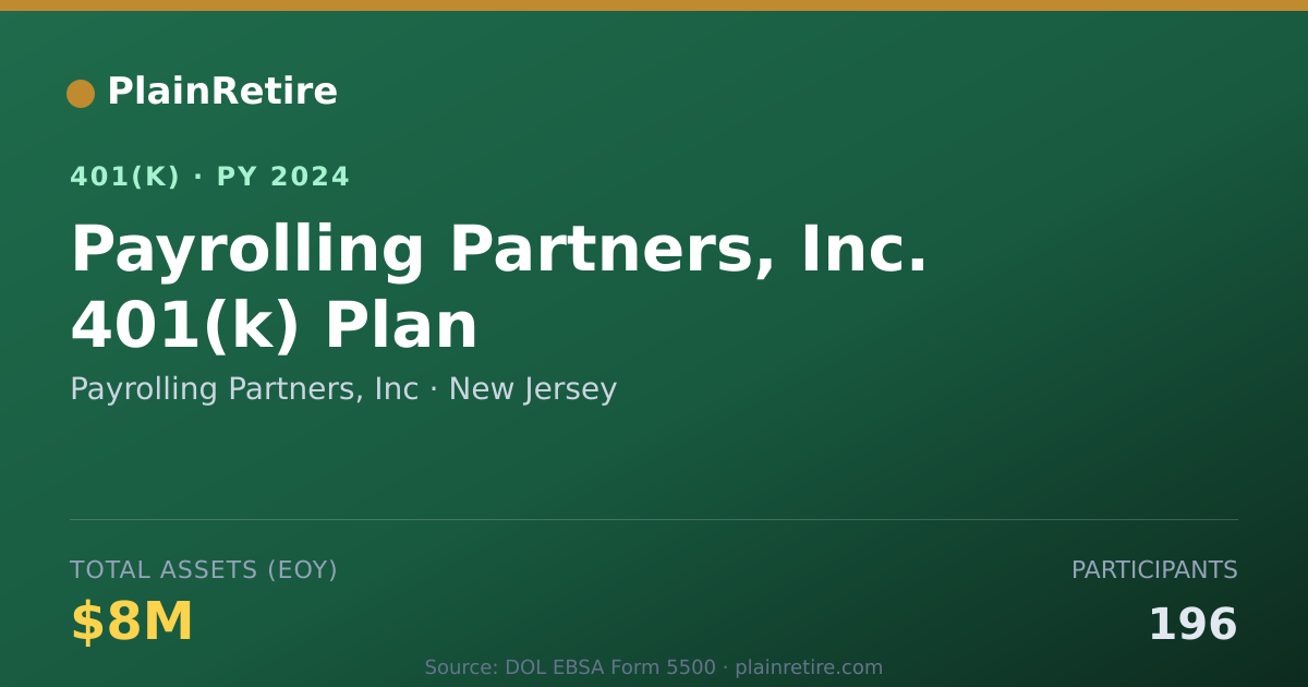 Shareable card for Payrolling Partners, Inc 401(k) Plan (2024)
