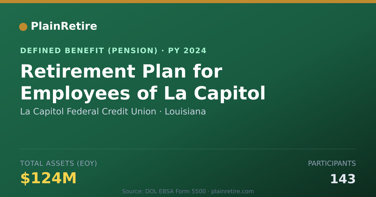 Shareable card for La Capitol Federal Credit Union Pension Plan (2024)