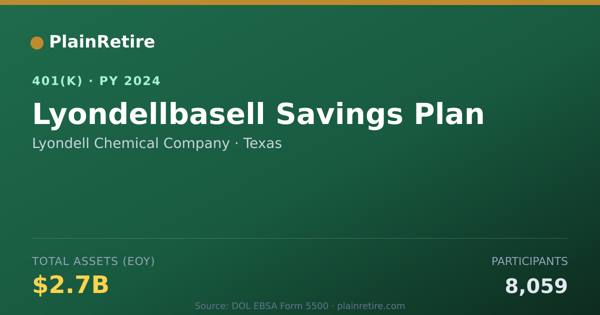 Shareable card for Lyondell Chemical Company 401(k) Plan (2024)
