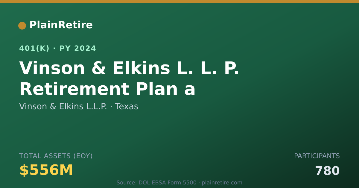 Shareable card for Vinson & Elkins L.L.P. 401(k) Plan (2024)