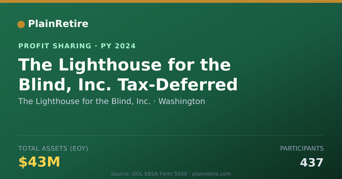 Shareable card for The Lighthouse for the Blind, Inc Profit Sharing Plan (2024)
