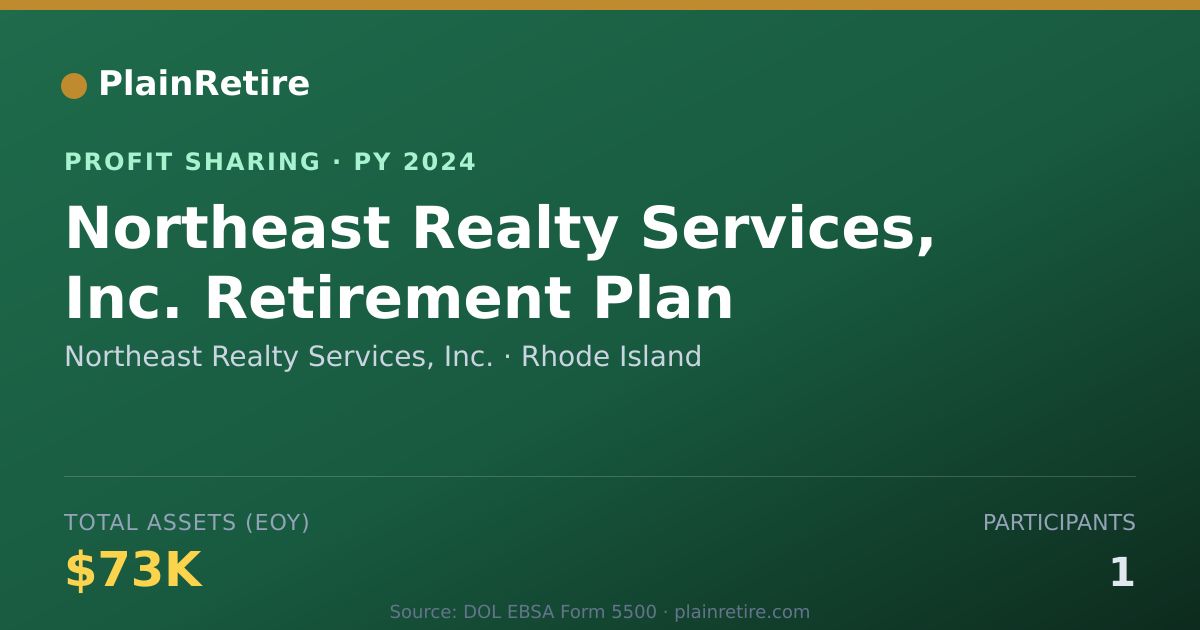 Shareable card for Northeast Realty Services, Inc. Profit Sharing Plan (2024)