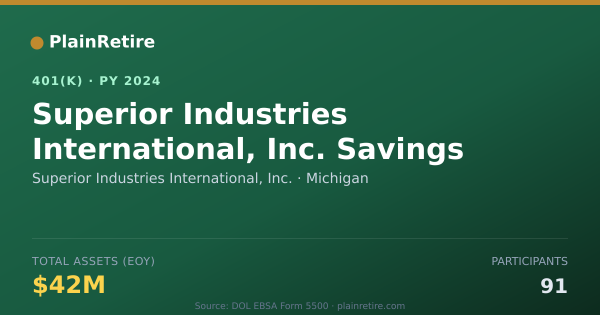 Shareable card for Superior Industries International, Inc. 401(k) Plan (2024)