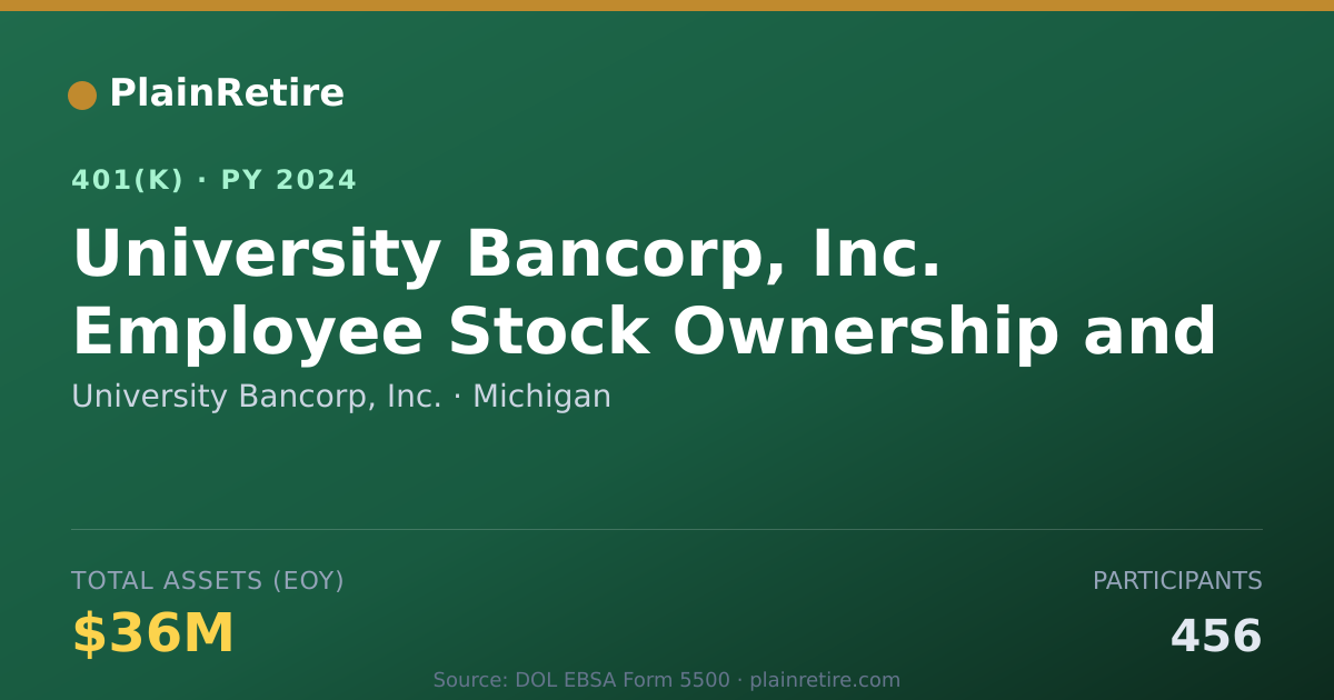 Shareable card for University Bancorp, Inc. 401(k) Plan (2024)