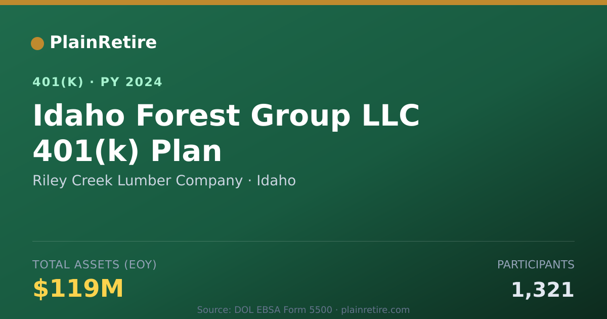 Shareable card for Riley Creek Lumber Company 401(k) Plan (2024)