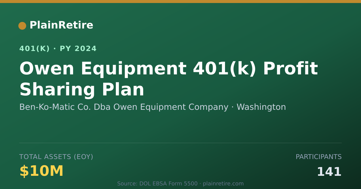 Shareable card for Ben-Ko-Matic Co. Dba Owen Equipment Compa 401(k) Plan (2024)
