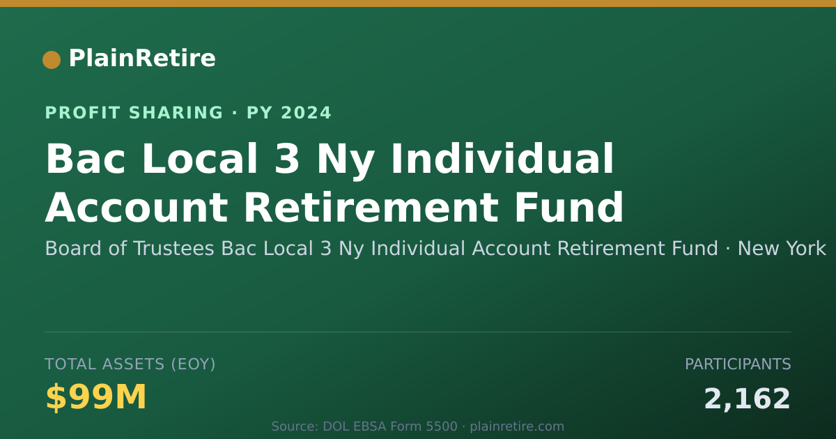 Shareable card for Board of Trustees Bac Local 3 Ny Profit Sharing Plan (2024)