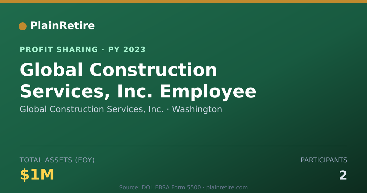 Shareable card for Global Construction Services, Inc Profit Sharing Plan (2023)