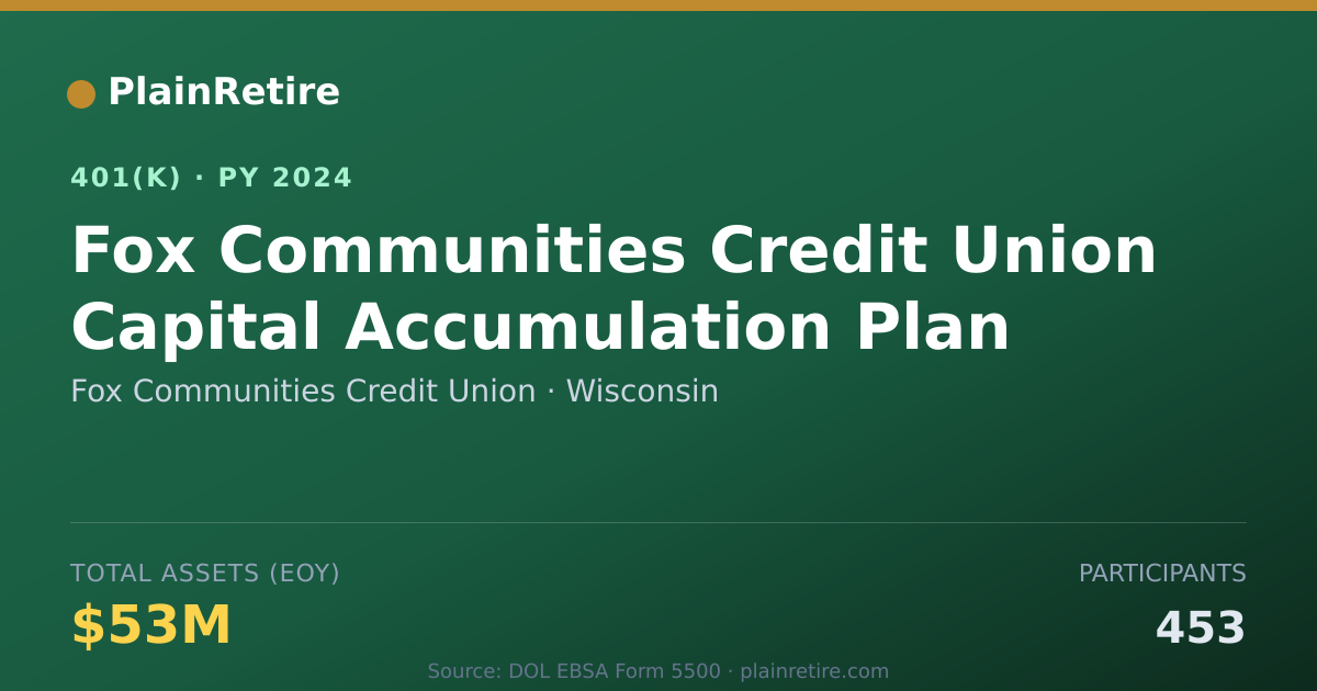 Shareable card for Fox Communities Credit Union 401(k) Plan (2024)