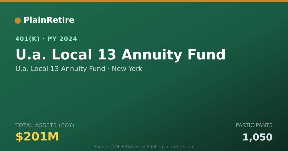 Shareable card for U.a. Local 13 Annuity Fund 401(k) Plan (2024)