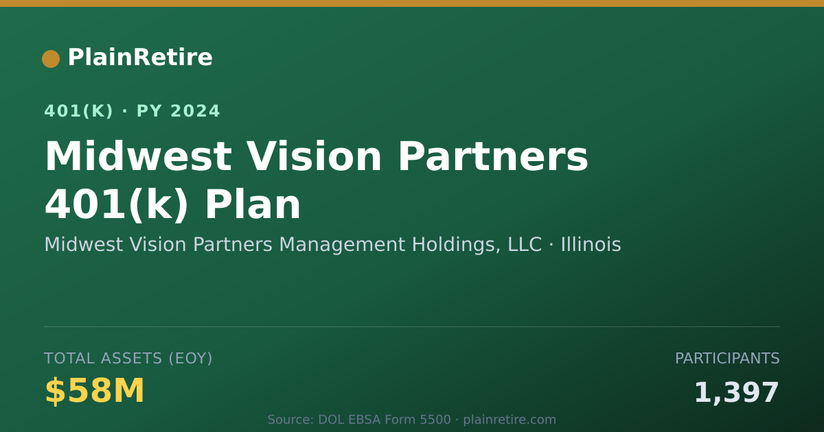 Shareable card for Midwest Vision Partners Management Holdin 401(k) Plan (2024)
