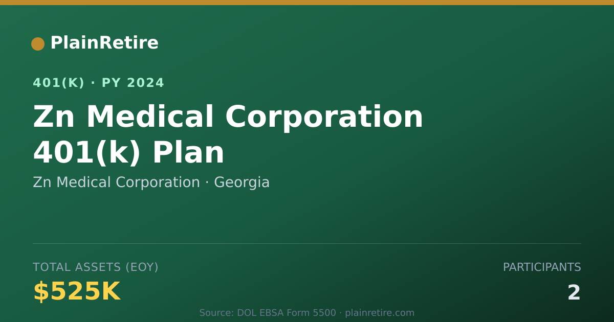 Shareable card for Zn Medical Corporation 401(k) Plan (2024)