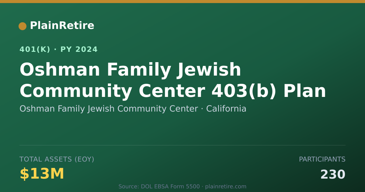Shareable card for Oshman Family Jewish Community Center 401(k) Plan (2024)