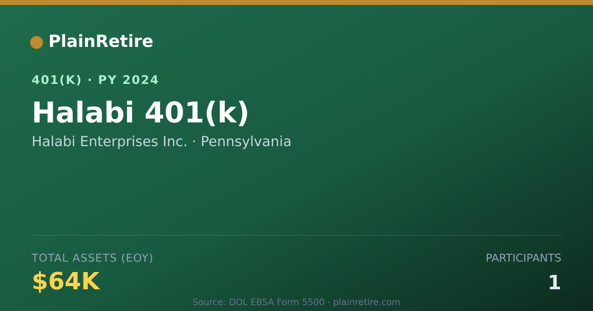 Shareable card for Halabi Enterprises Inc. 401(k) Plan (2024)