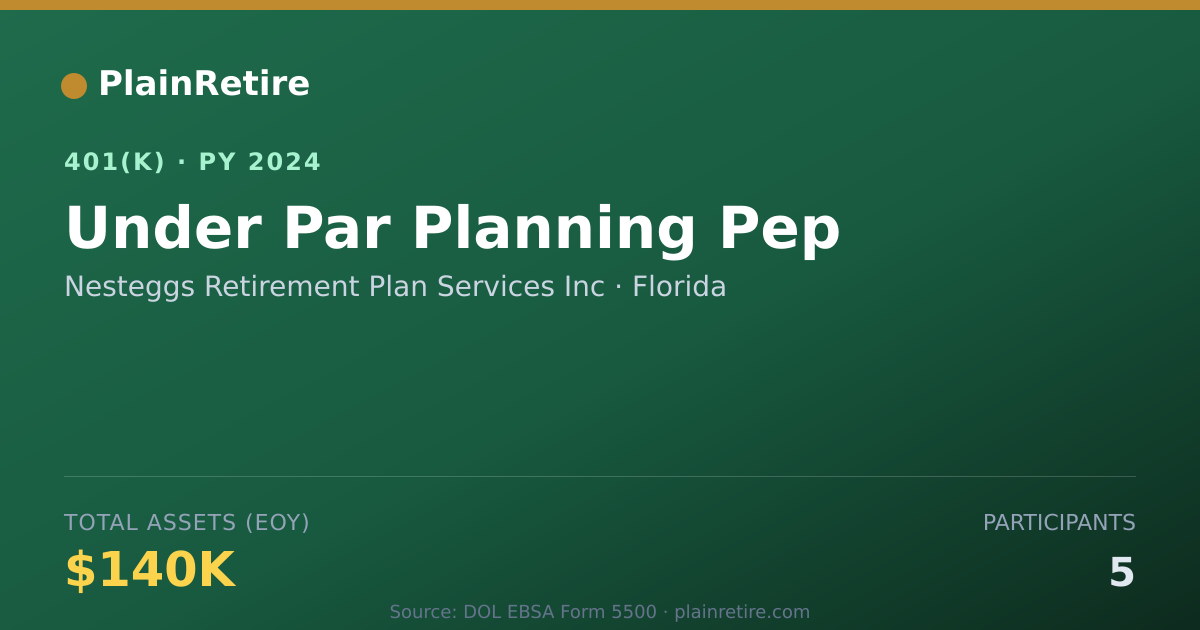 Shareable card for Nesteggs Retirement Plan Services Inc 401(k) Plan (2024)