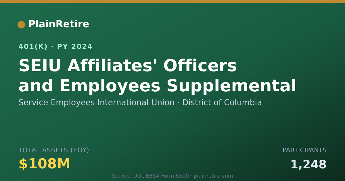 Shareable card for Service Employees International Union 401(k) Plan (2024)