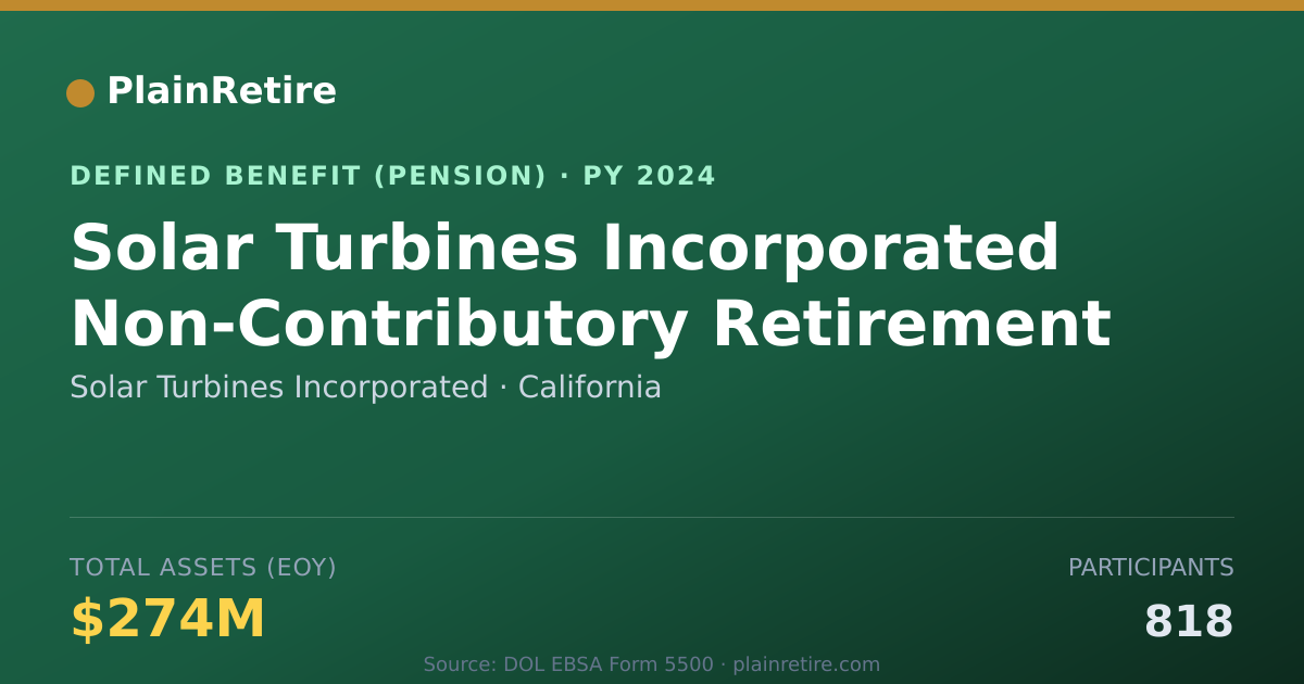 Shareable card for Solar Turbines Incorporated Pension Plan (2024)