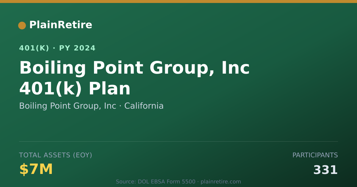 Shareable card for Boiling Point Group, Inc 401(k) Plan (2024)