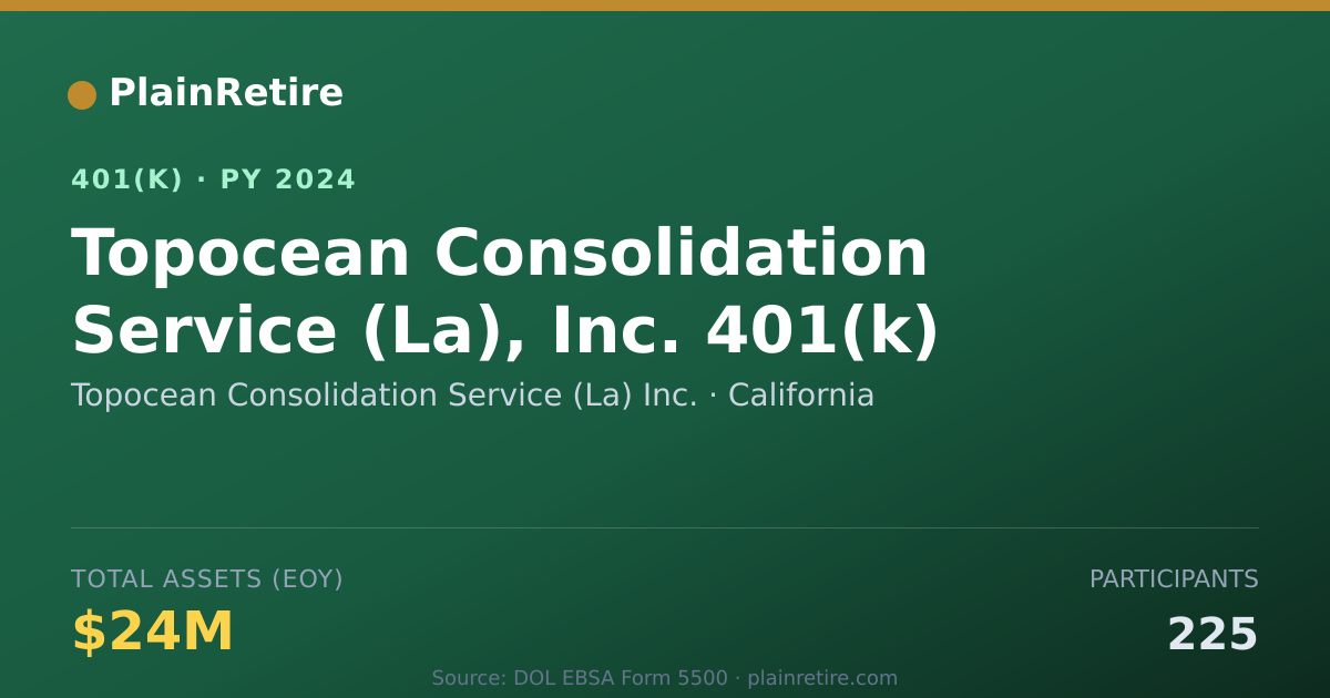 Shareable card for Topocean Consolidation Service (La) Inc. 401(k) Plan (2024)