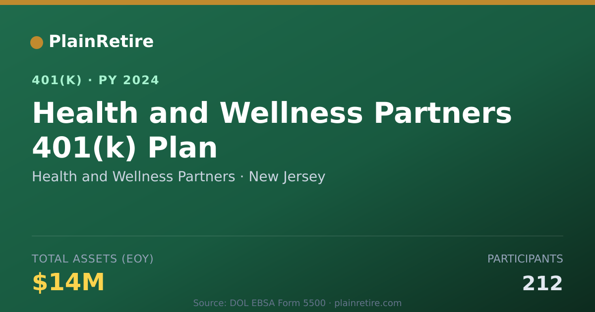Shareable card for Health and Wellness Partners 401(k) Plan (2024)
