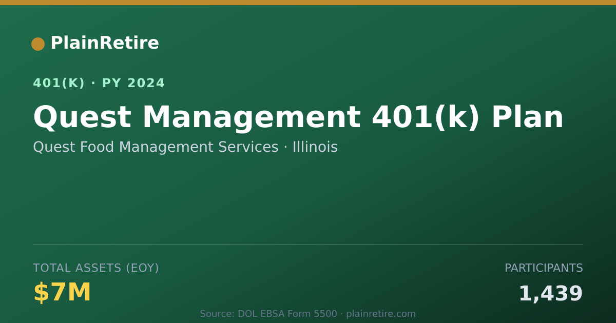 Shareable card for Quest Food Management Services 401(k) Plan (2024)