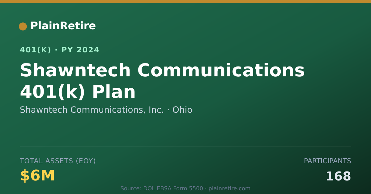 Shareable card for Shawntech Communications, Inc. 401(k) Plan (2024)