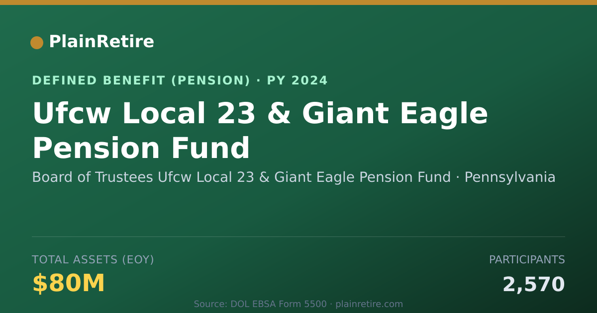 Shareable card for Board of Trustees Ufcw Local 23 & Giant Pension Plan (2024)