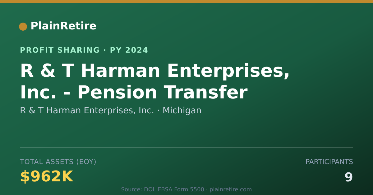 Shareable card for R & T Harman Enterprises, Inc. Profit Sharing Plan (2024)