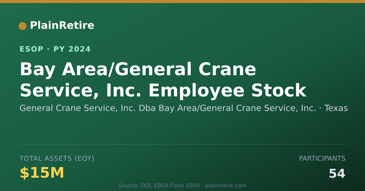 Shareable card for General Crane Service, Inc. Dba Bay Area/General ESOP (2024)