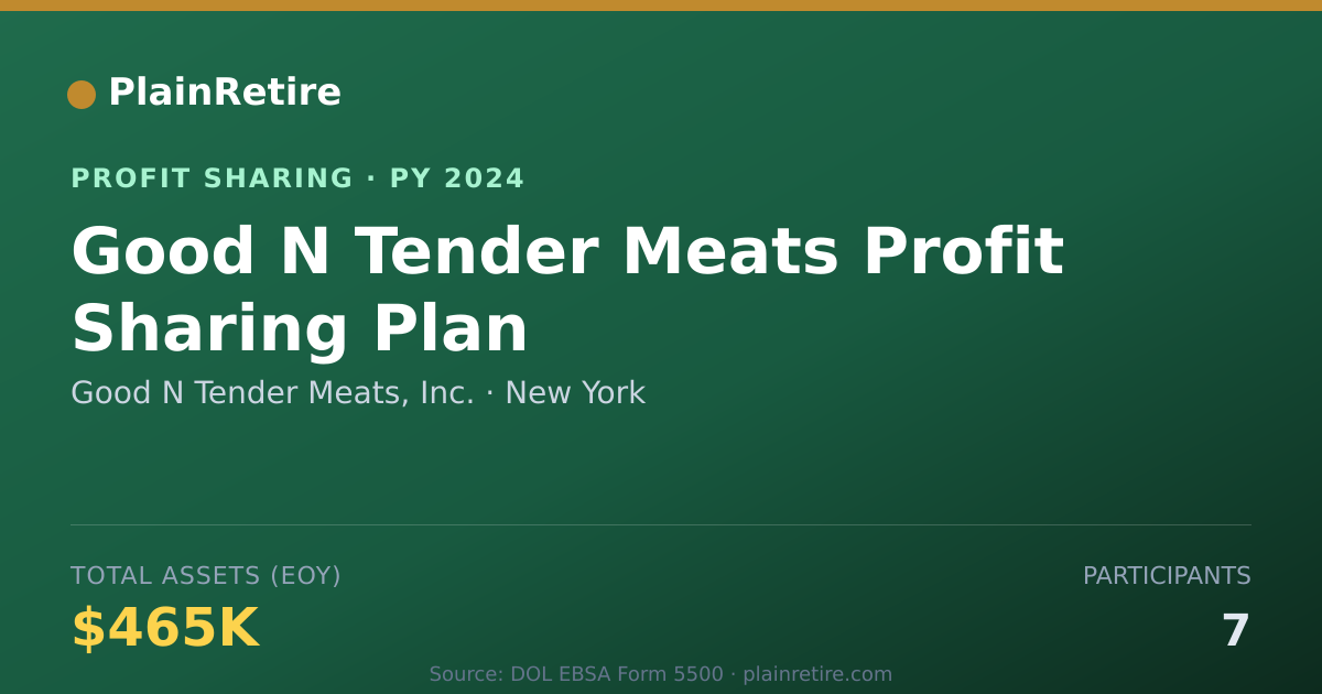 Shareable card for Good N Tender Meats, Inc. Profit Sharing Plan (2024)