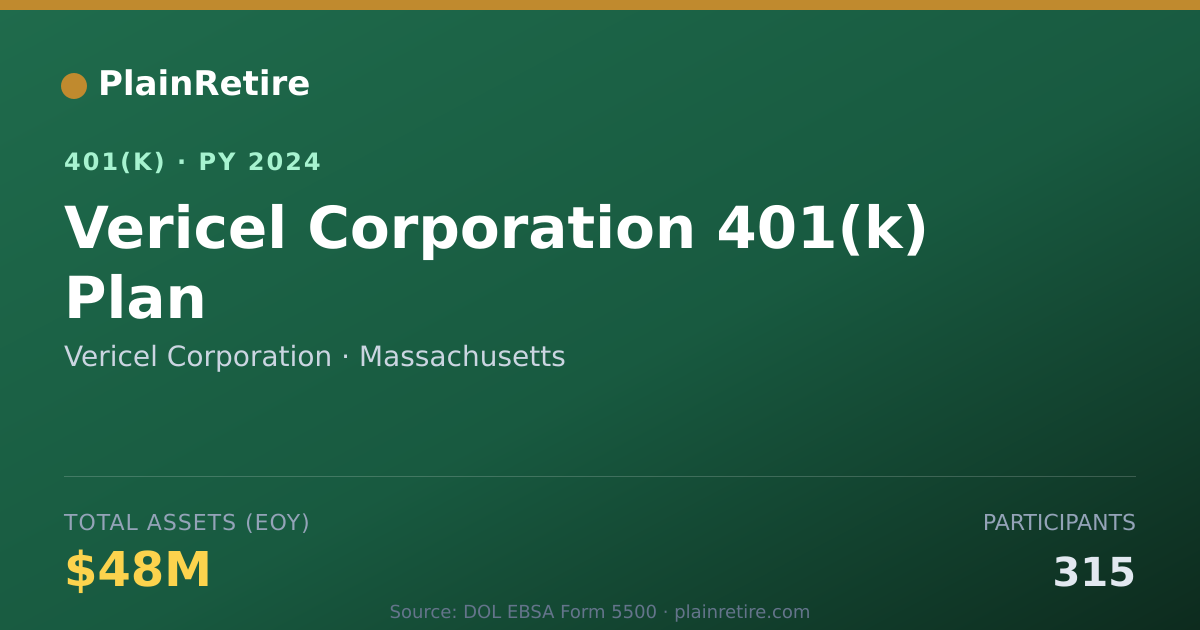 Shareable card for Vericel Corporation 401(k) Plan (2024)