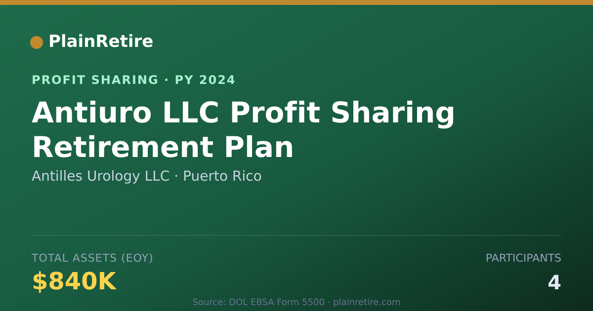 Shareable card for Antilles Urology LLC Profit Sharing Plan (2024)