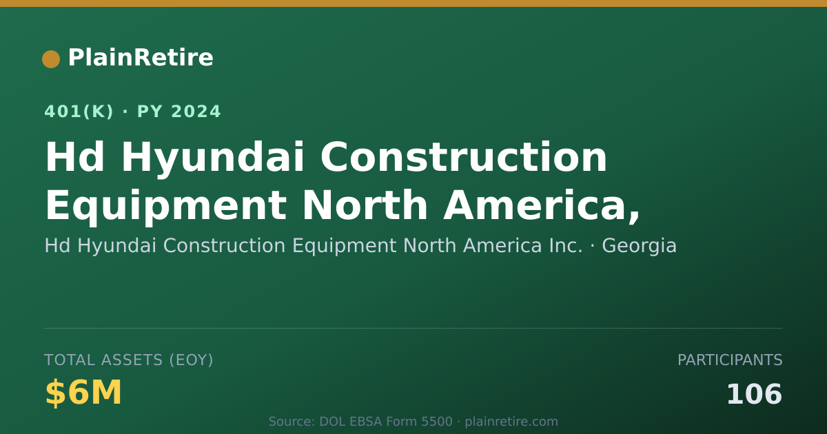 Shareable card for Hd Hyundai Construction Equipment North A 401(k) Plan (2024)