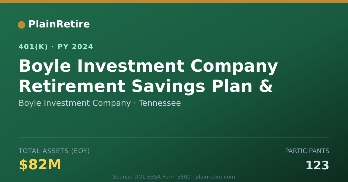 Shareable card for Boyle Investment Company 401(k) Plan (2024)