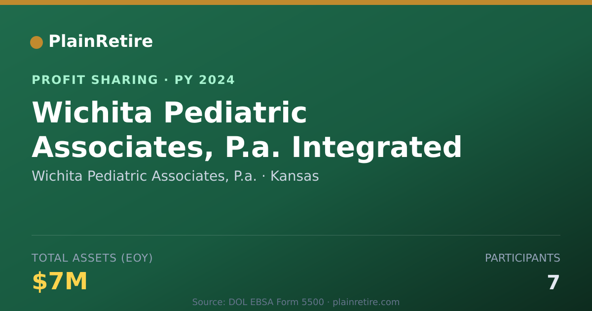Shareable card for Wichita Pediatric Associates, P.a Profit Sharing Plan (2024)