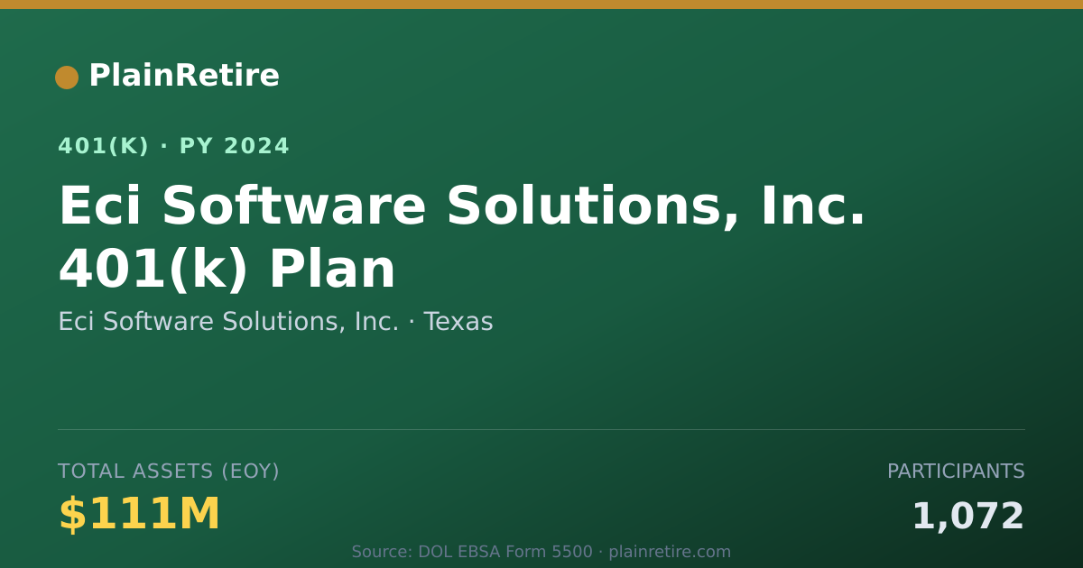 Shareable card for Eci Software Solutions, Inc. 401(k) Plan (2024)