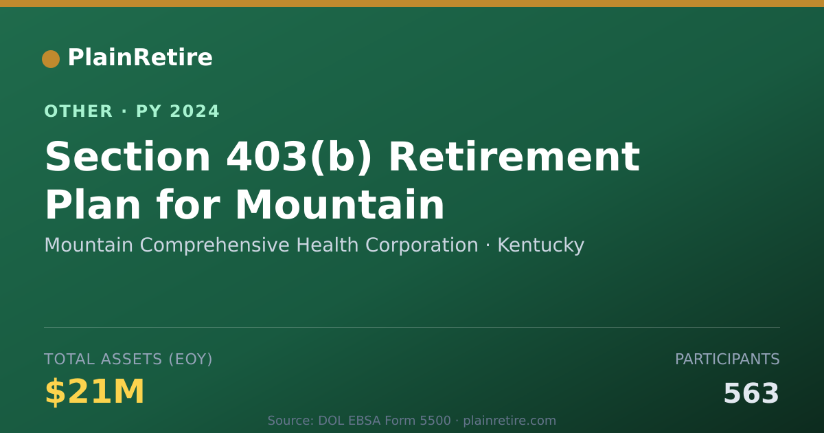 Shareable card for Mountain Comprehensive Health Corpora Retirement Plan (2024)