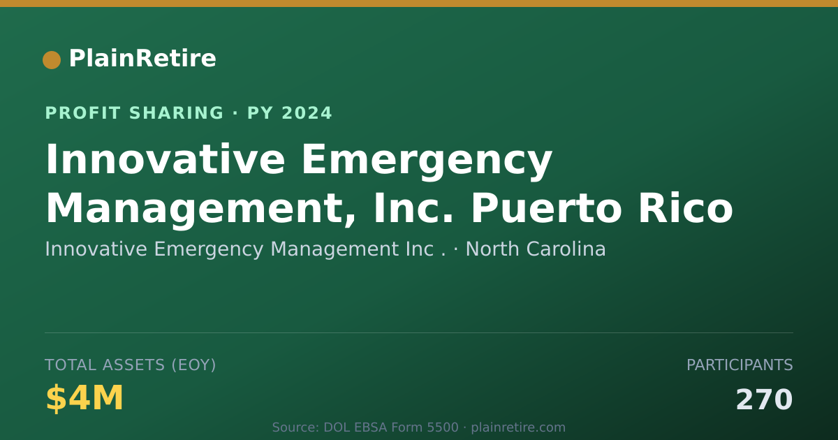 Shareable card for Innovative Emergency Management I Profit Sharing Plan (2024)